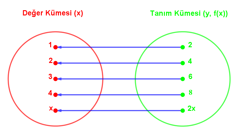 Ters_Fonksiyon