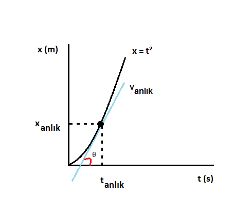 Hız,Anlık_Hız_ve_Ortalama_Hız_Nedir