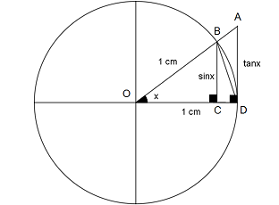 sinx_/_x_(sinx_/_x_limit)