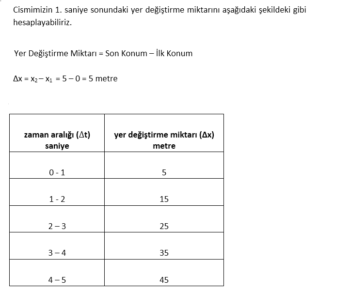 Konum,_Yer_Değiştirme,_Hız,_Ortalama_Hız,_Anlık_Hız_ve_İvme_Nedir