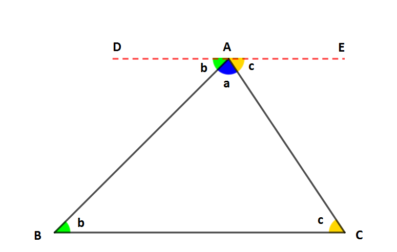 Üçgenin_İç_Açıları_Toplamı_(Üçgenin_İç_Açıları_Toplamı_Kaçtır?)