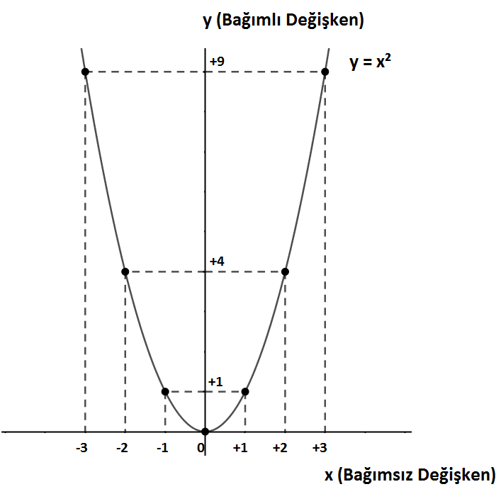 Bağımlı_ve_Bağımsız_Değişkenler