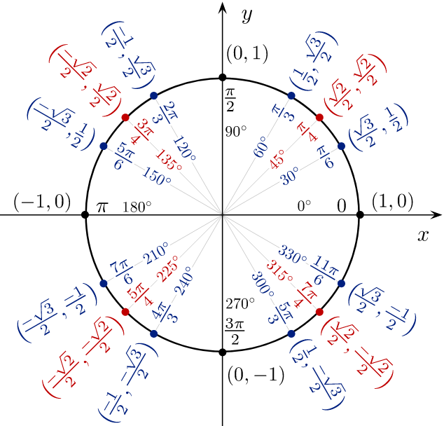 trigonometri_değerleri