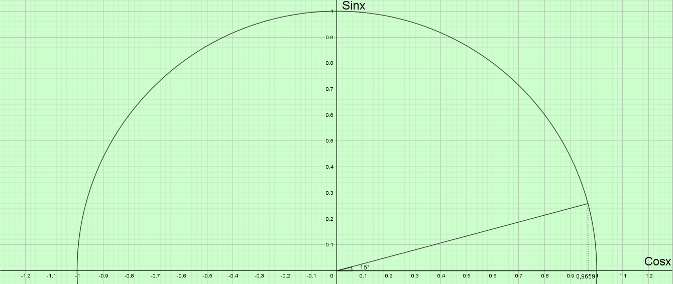 Cos15_(Cos15_Kaçtır_?)
