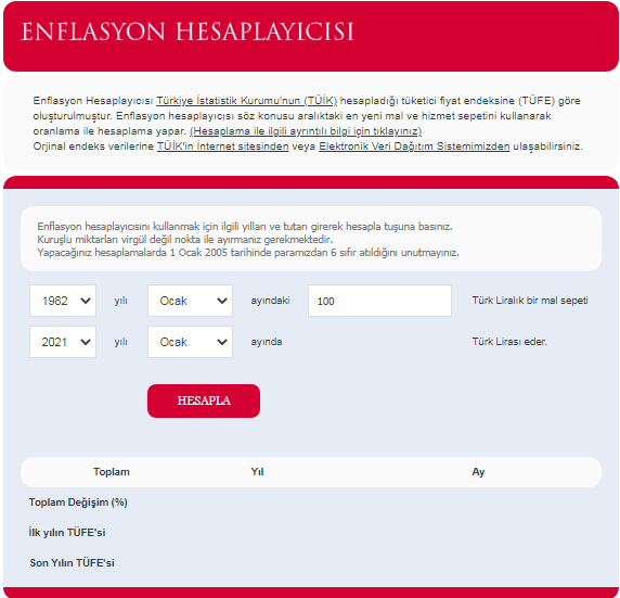 Merkez_Bankası_Enflasyon_Hesaplayıcısı