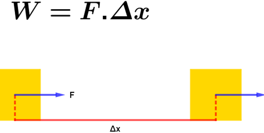 İş_Formülü_(İş_Formülü_Nedir?)