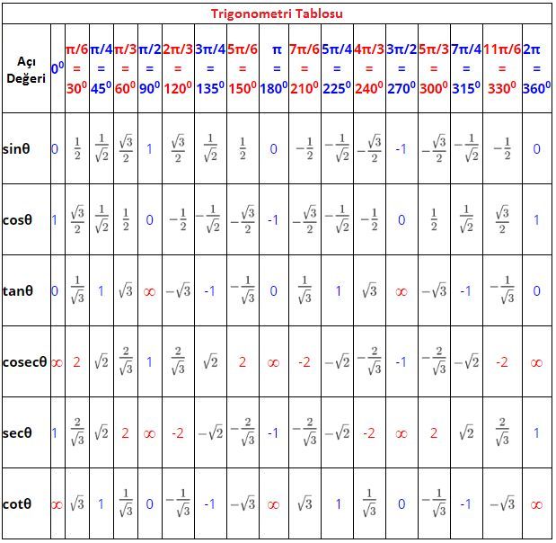 Trigonometri_Değerleri_(Trigonometrik_Değerler)