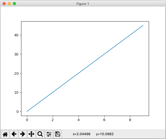 x=vt_Graph'ı_Pythonda_Yapımı