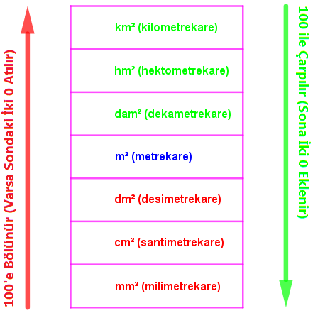 Alan_Ölçü_Birimleri