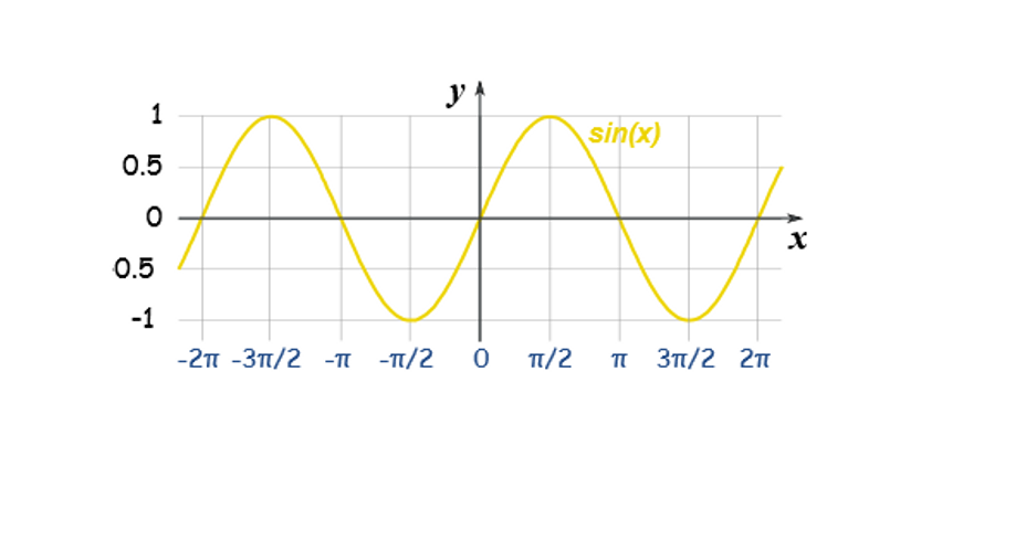Sinx_Fonksiyonunun_Türevi_Neden_Cosx_Fonksiyonudur