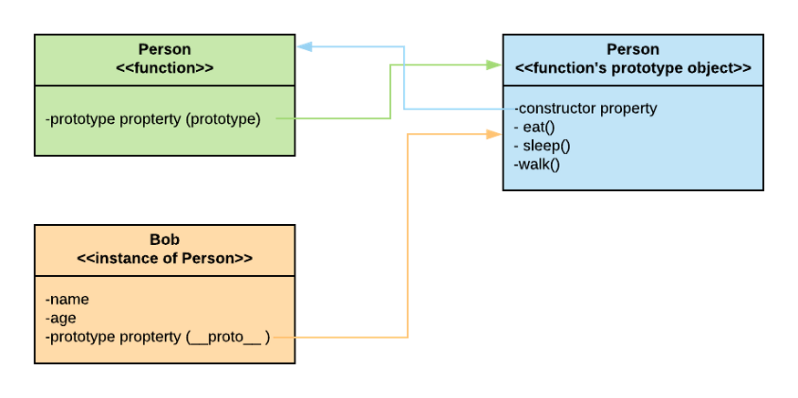 Javascript_Prototype_ve_Prototype_Chain