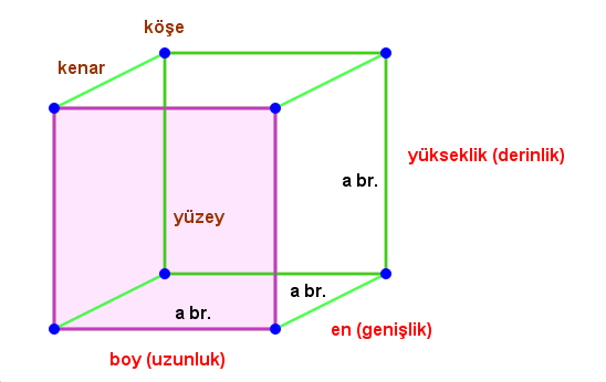 Küpün_Hacmi