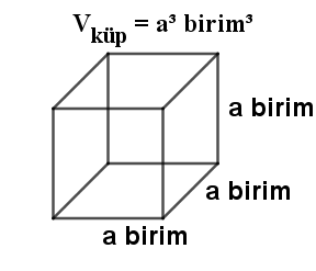 Küpün_Hacmi