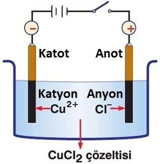 Anyon_ve_Katyon_Nedir_?