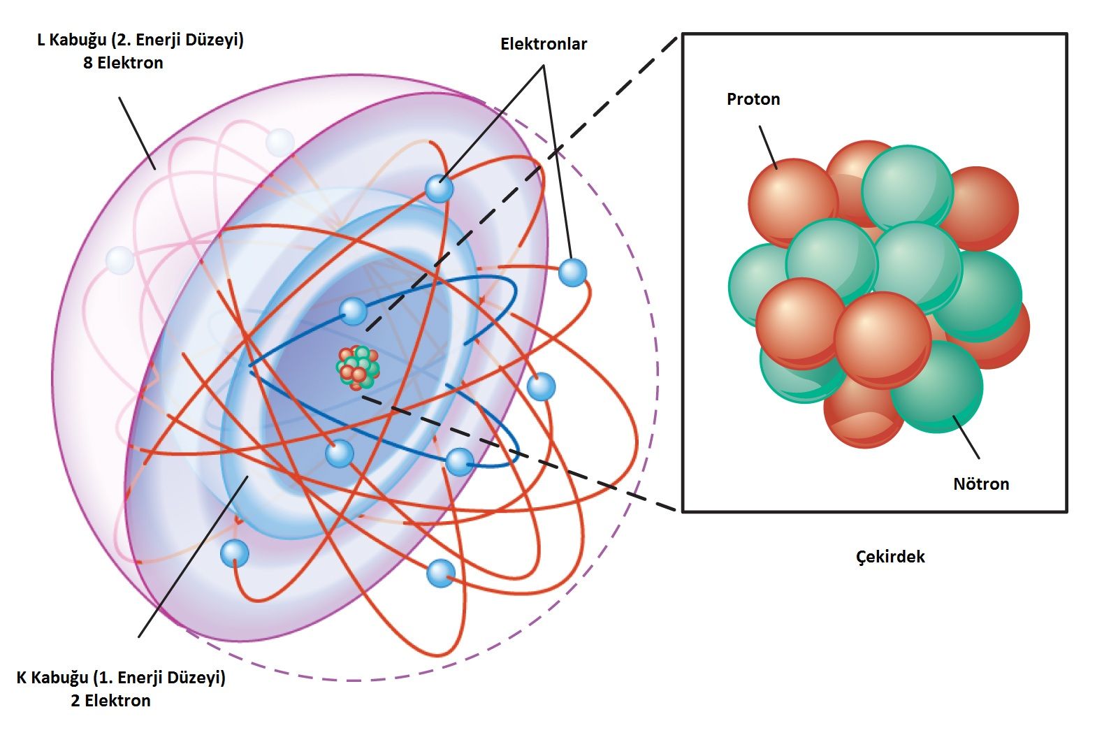 İzotop_Atom