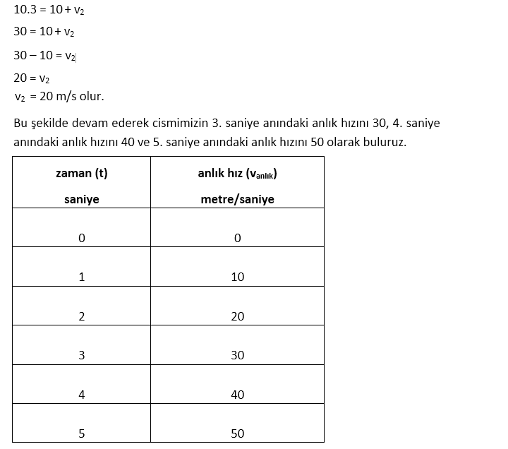 Konum,_Yer_Değiştirme,_Hız,_Ortalama_Hız,_Anlık_Hız_ve_İvme_Nedir