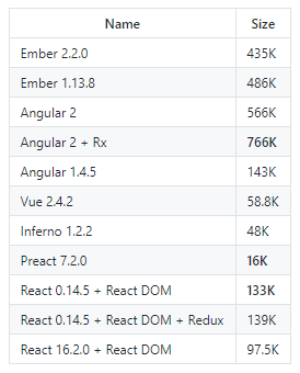 JS_Client_Tarafında_Framework_Seçimi:_React_vs_Vue_vs_Angular