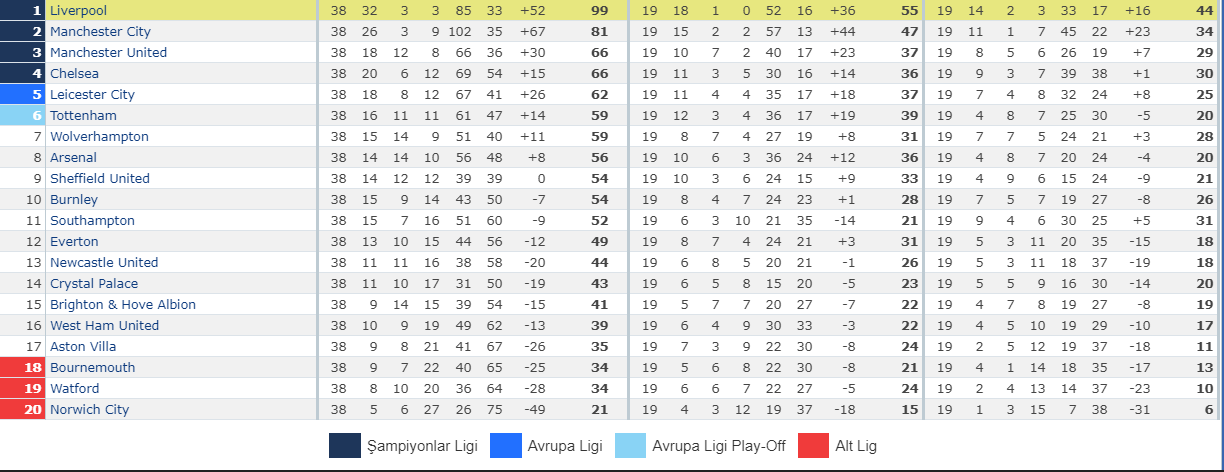 2019-2020_PREMİER_LİG_SEZON_SONU_DEĞERLENDİRMESİ