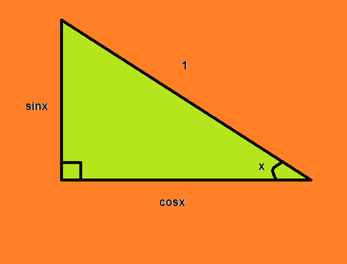 Sinx_Fonksiyonunun_Türevi_Neden_Cosx_Fonksiyonudur