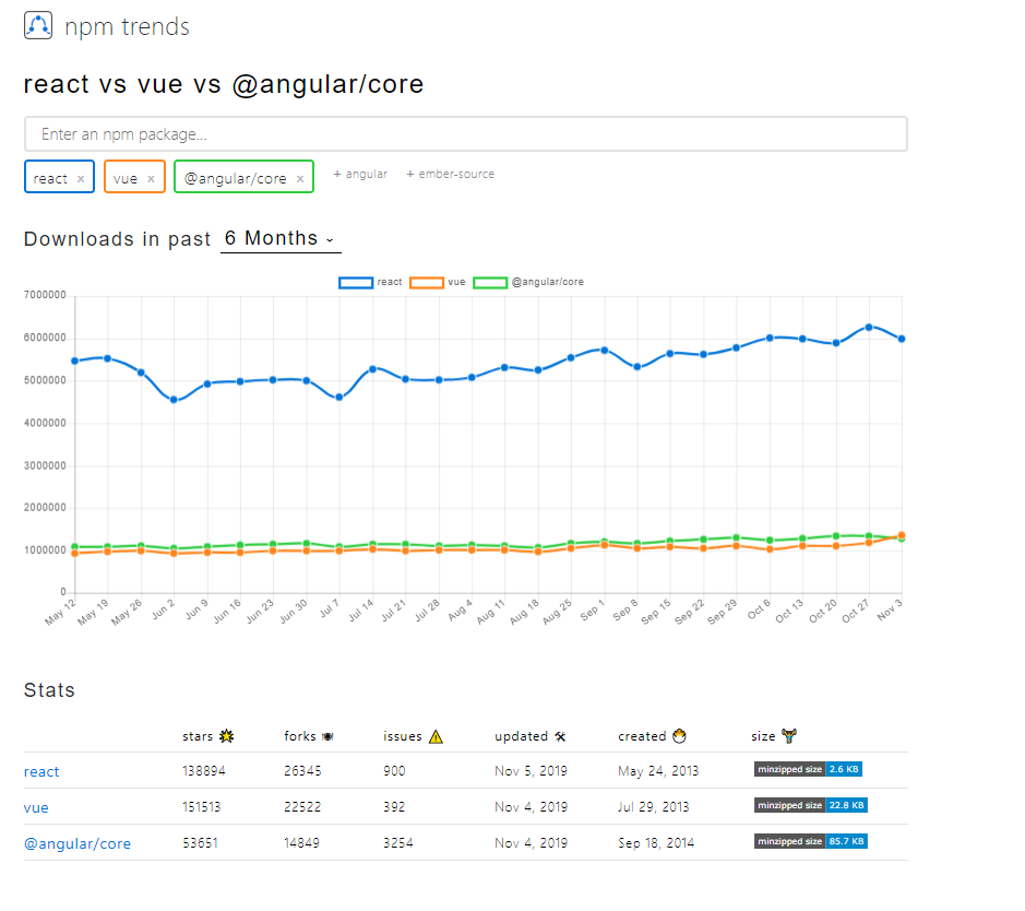 JS_Client_Tarafında_Framework_Seçimi:_React_vs_Vue_vs_Angular