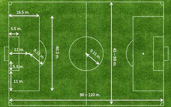 Futbol_Sahası_Ölçüleri