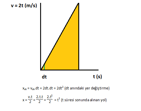 Hız,Anlık_Hız_ve_Ortalama_Hız_Nedir