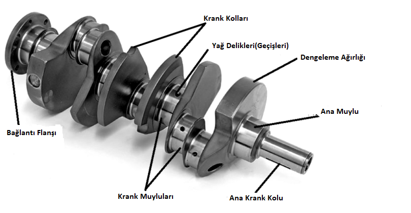 Krank_Mili_Nedir,_Nasıl_Çalışır,_Parçaları_ve_Görevi