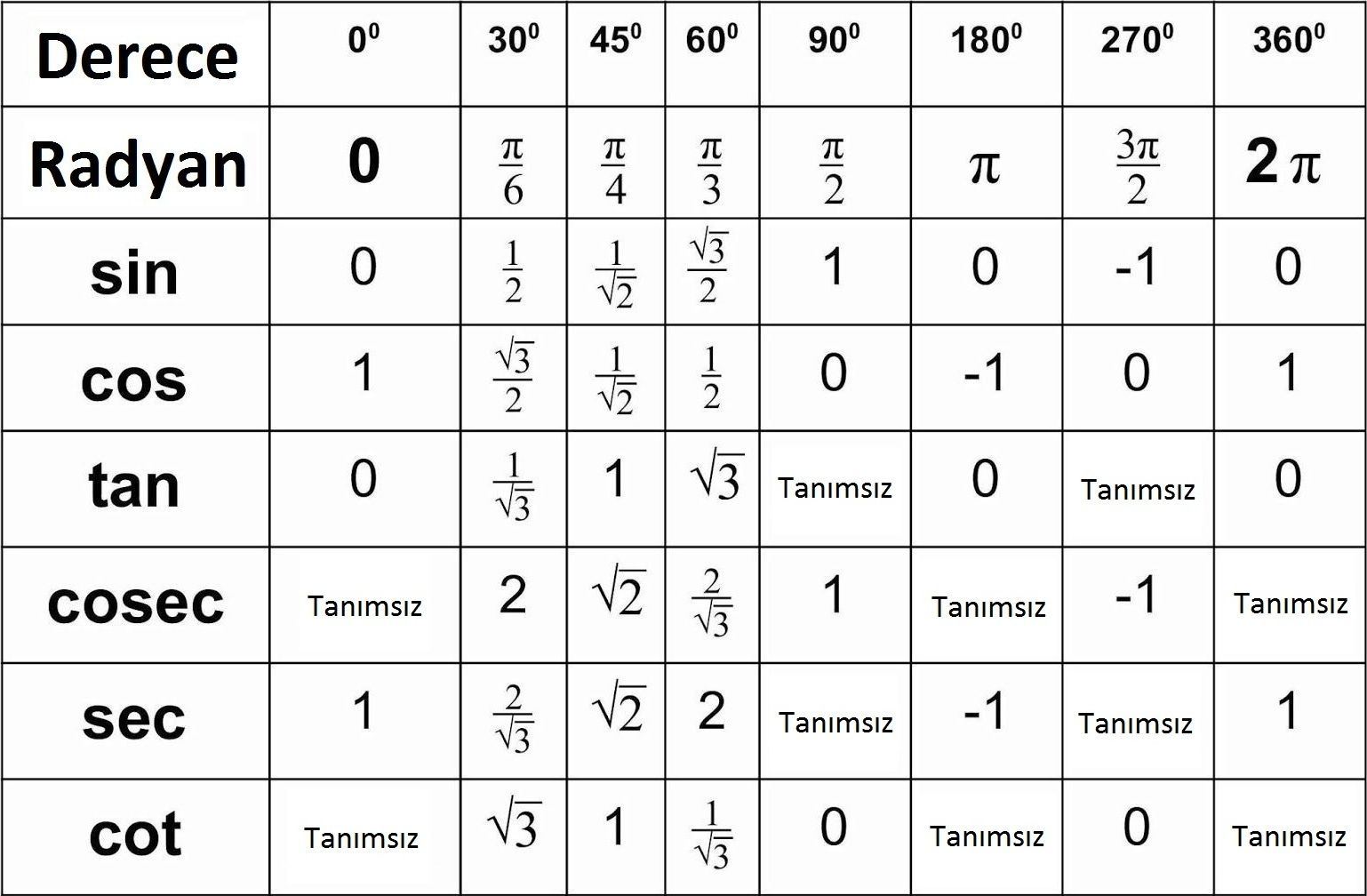 Trigonometri_Formülleri