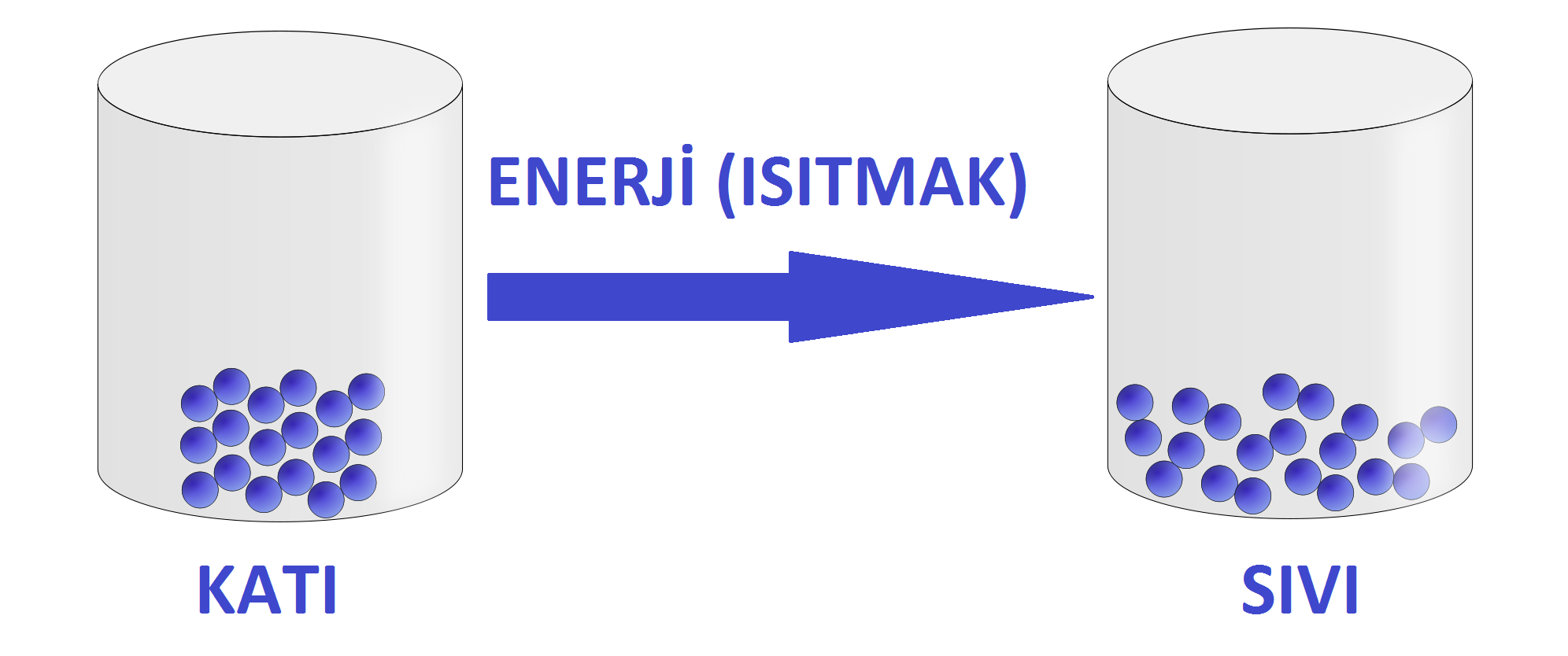 Erime_Noktası_Nedir?_(Erime_Sıcaklığı_Nedir?)