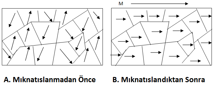 Mıknatıslar_ve_Manyetizma