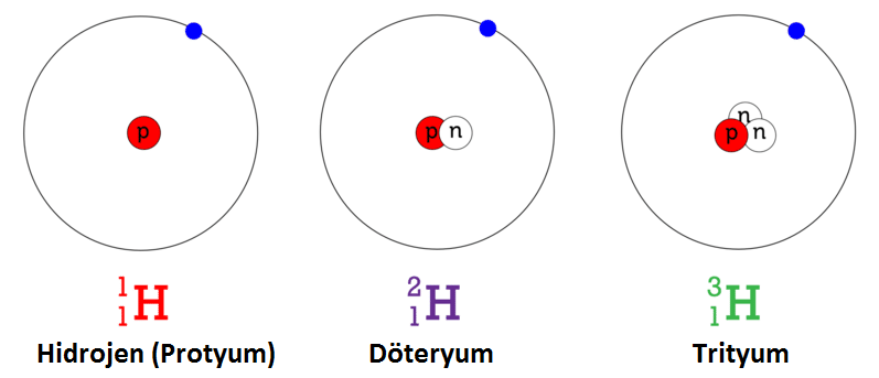 İzotop_Atom