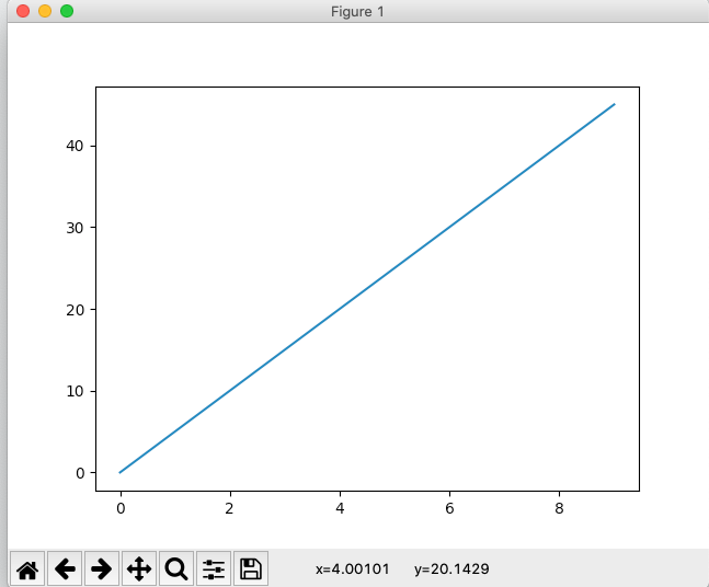 x=vt_Graph'ı_Pythonda_Yapımı