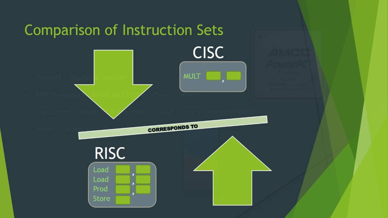 CISC_ve_RISC_Mimarisi