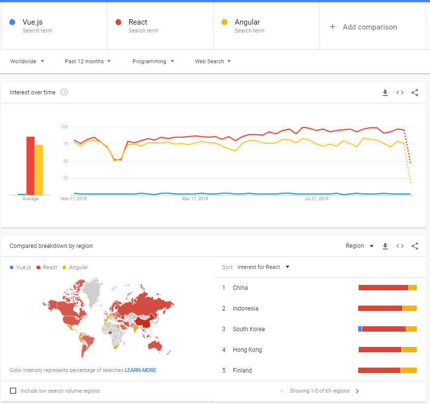 JS_Client_Tarafında_Framework_Seçimi:_React_vs_Vue_vs_Angular