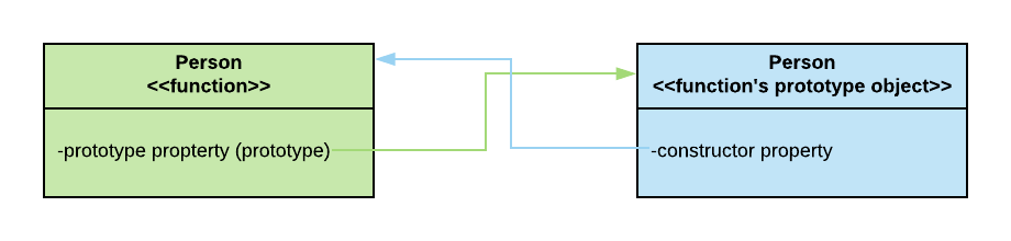 Javascript_Prototype_ve_Prototype_Chain