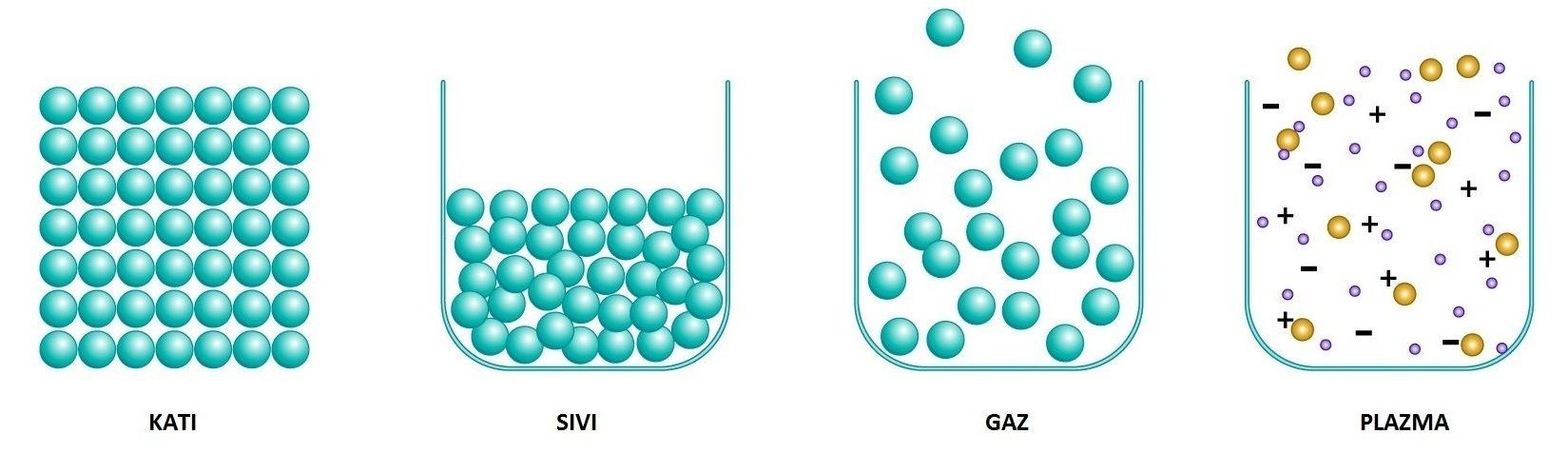 Erime_ve_Kaynama_Noktası_Nedir?