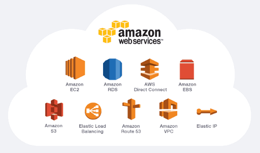 Amazon_AWS_Nedir