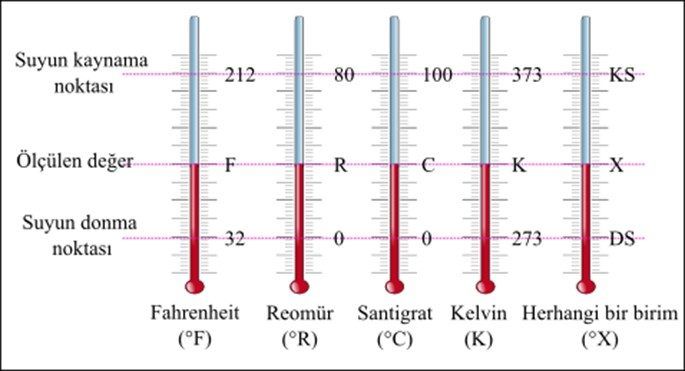 Sıcaklık_Birimleri_Nelerdir_?
