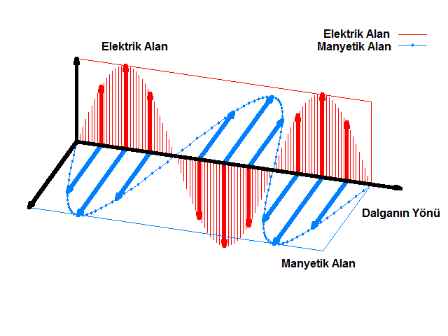 Işık_Nedir