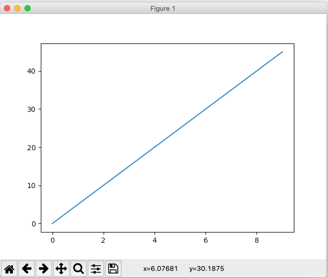 x=vt_Graph'ı_Pythonda_Yapımı