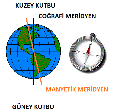 Mıknatıslar_ve_Manyetizma