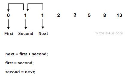 C_PROGRAMLAMA_FİBONACCİ_SERİSİ