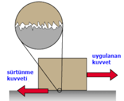 Statik_sürtünme_kuvveti_neden_kinetik_sürtünme_kuvvetinden_büyüktür