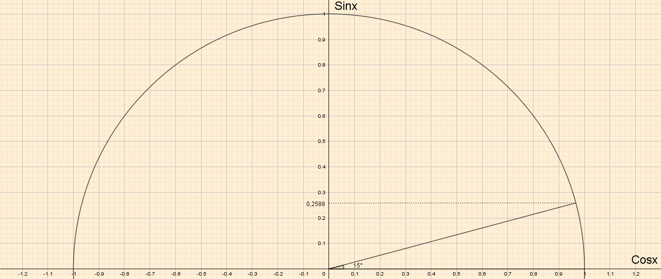 Sin15_(Sin15_Kaçtır_?)