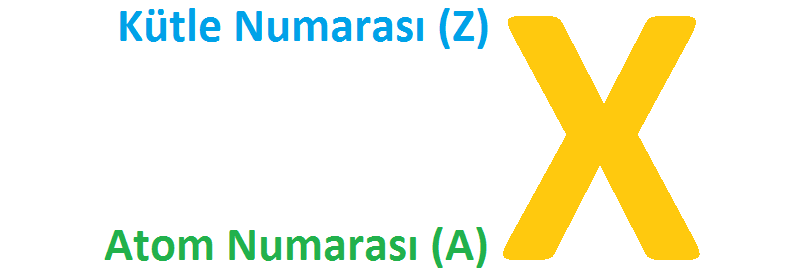 Kütle_Numarası