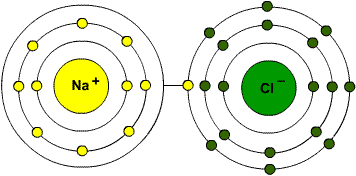 Atom_Modelleri