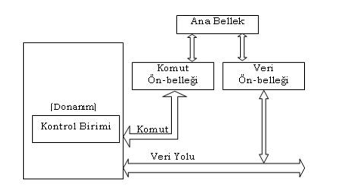 CISC_ve_RISC_Mimarisi