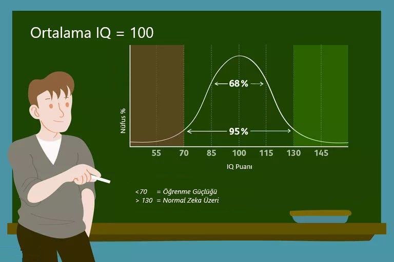 IQ_Açılımı_|_IQ_Nedir?