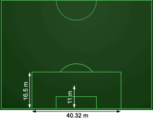 Futbol_Sahası_Ölçüleri