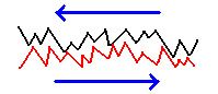 Statik_Sürtünme